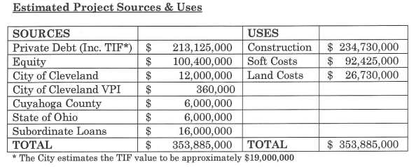 Cleveland's Proposed $12 Million "Investment" in nuCLEus Looks Like a Plain Old Corporate Handout (2)