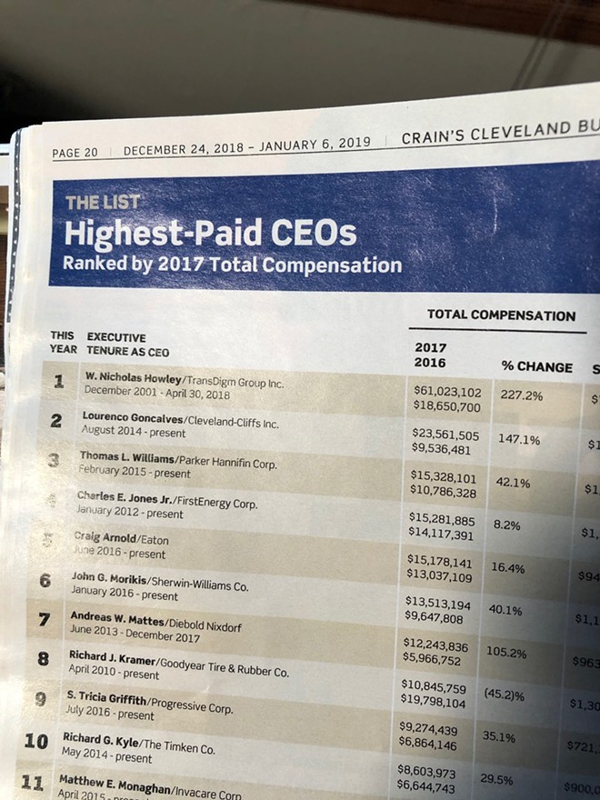 Howley's skyrocketing compensation topped Northeast Ohio CEOs in 2017 by a large margin - Sam Allard/Crain's