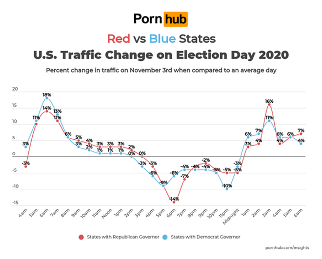Performance Anxiety? Ohio's Porn-Watching Took a Dive on Election Day (3)