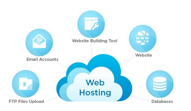 10 Best Free and Cheap Website Hosting Services: The Top Sites For Website Hosting and More