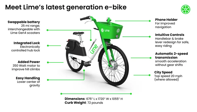 Lime E-Bikes Now Available in Cleveland