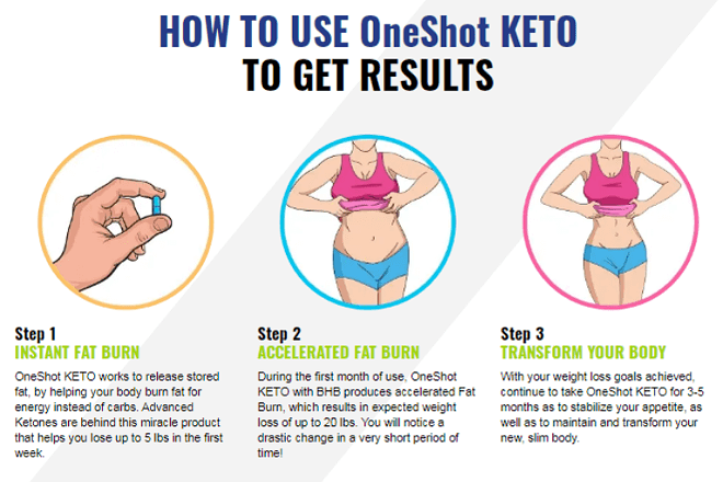One Shot Keto Review - Does It Work Or Scam? Latest Report
