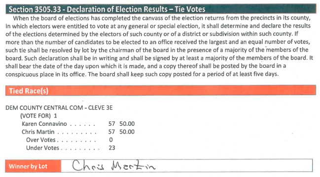 Chris Martin was declared the winner after a coin flip at the BOE. - Cuyahoga County Board of Elections