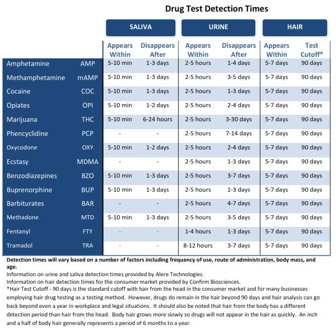 Does Walmart Drug Test In 2022? (New Workers MUST Read)