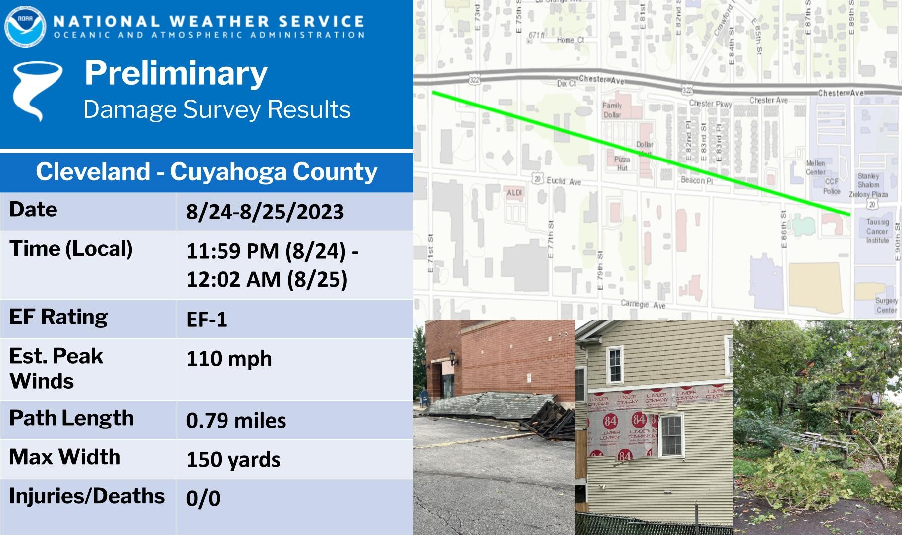 National Weather Service Confirms Thursday Night Tornado East of