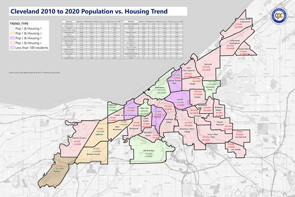 Census Data Shows Diverging Population Trends in Cleveland Neighborhoods, With Some Adding Housing Units But Losing Residents
